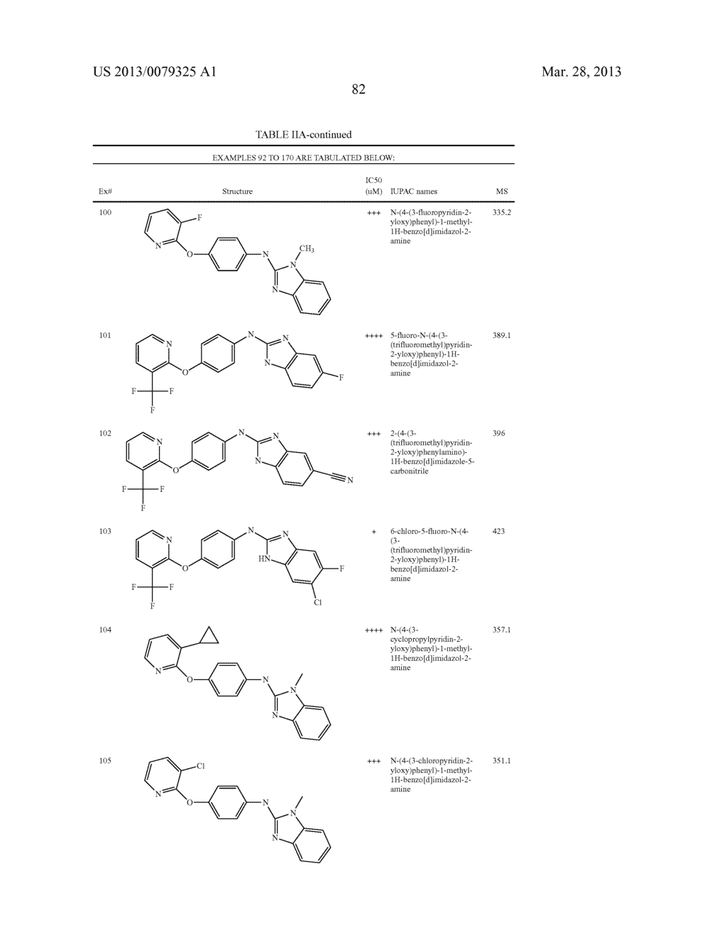 PYRIDINE AND PYRIMIDINE DERIVATIVES AS PHOSPHODIESTERASE 10 INHIBITORS - diagram, schematic, and image 83