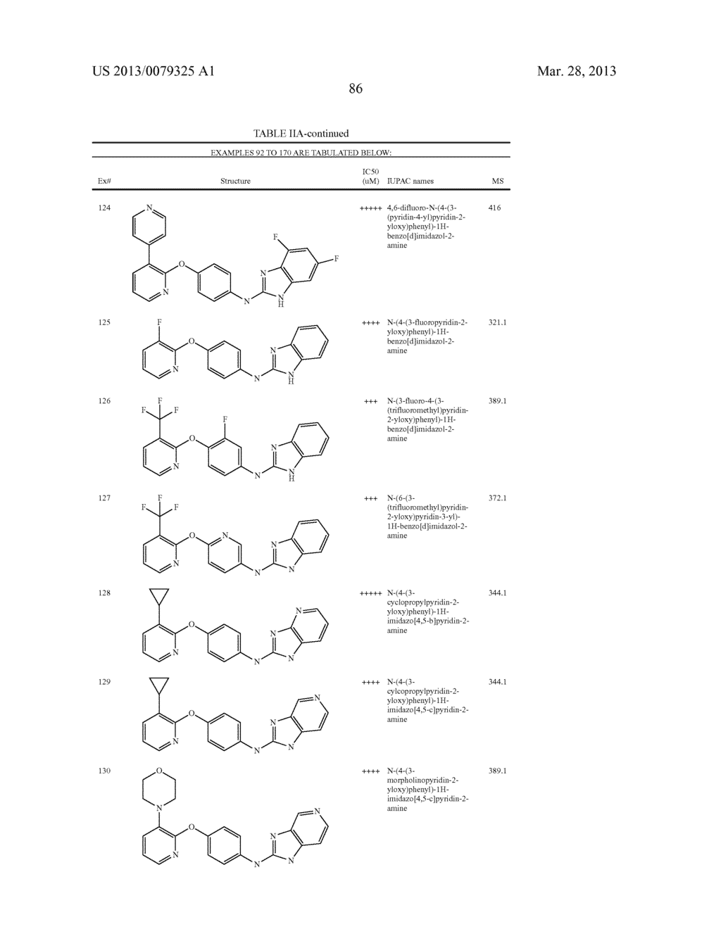 PYRIDINE AND PYRIMIDINE DERIVATIVES AS PHOSPHODIESTERASE 10 INHIBITORS - diagram, schematic, and image 87