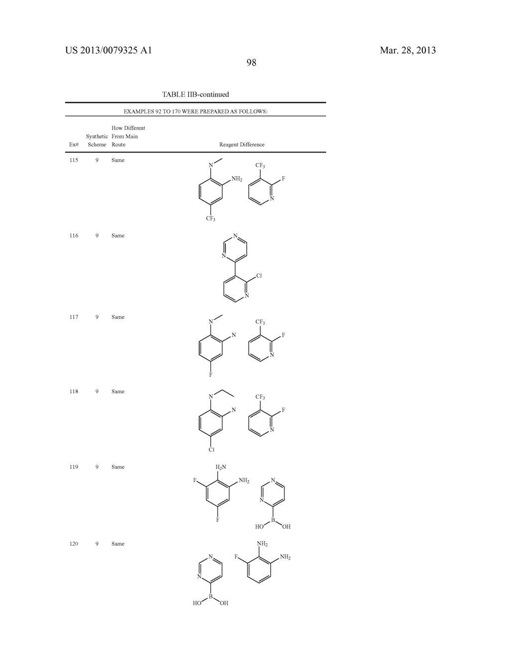 PYRIDINE AND PYRIMIDINE DERIVATIVES AS PHOSPHODIESTERASE 10 INHIBITORS - diagram, schematic, and image 99