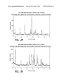 NOVEL PIPERIDINO-DIHYDROTHIENOPYRIMIDINE SULFOXIDES AND THEIR USE FOR     TREATING COPD AND ASTHMA diagram and image