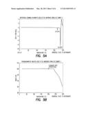 NOVEL PIPERIDINO-DIHYDROTHIENOPYRIMIDINE SULFOXIDES AND THEIR USE FOR     TREATING COPD AND ASTHMA diagram and image