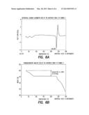 NOVEL PIPERIDINO-DIHYDROTHIENOPYRIMIDINE SULFOXIDES AND THEIR USE FOR     TREATING COPD AND ASTHMA diagram and image