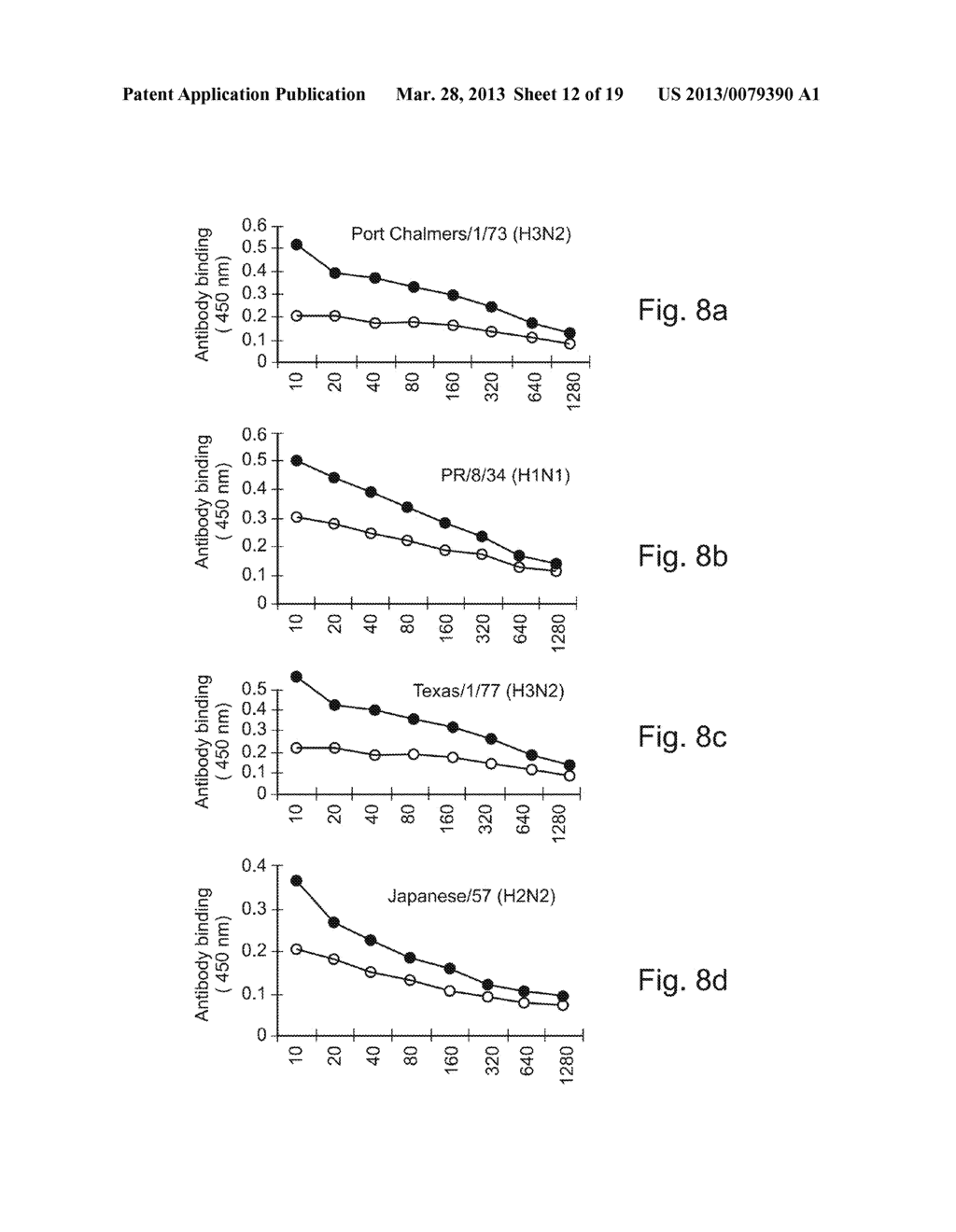 NUCLEIC ACID MOLECULES, POLYPEPTIDES, ANTIBODIES AND COMPOSITIONS FOR     TREATING AND DETECTING INFLUENZA VIRUS INFECTION - diagram, schematic, and image 13