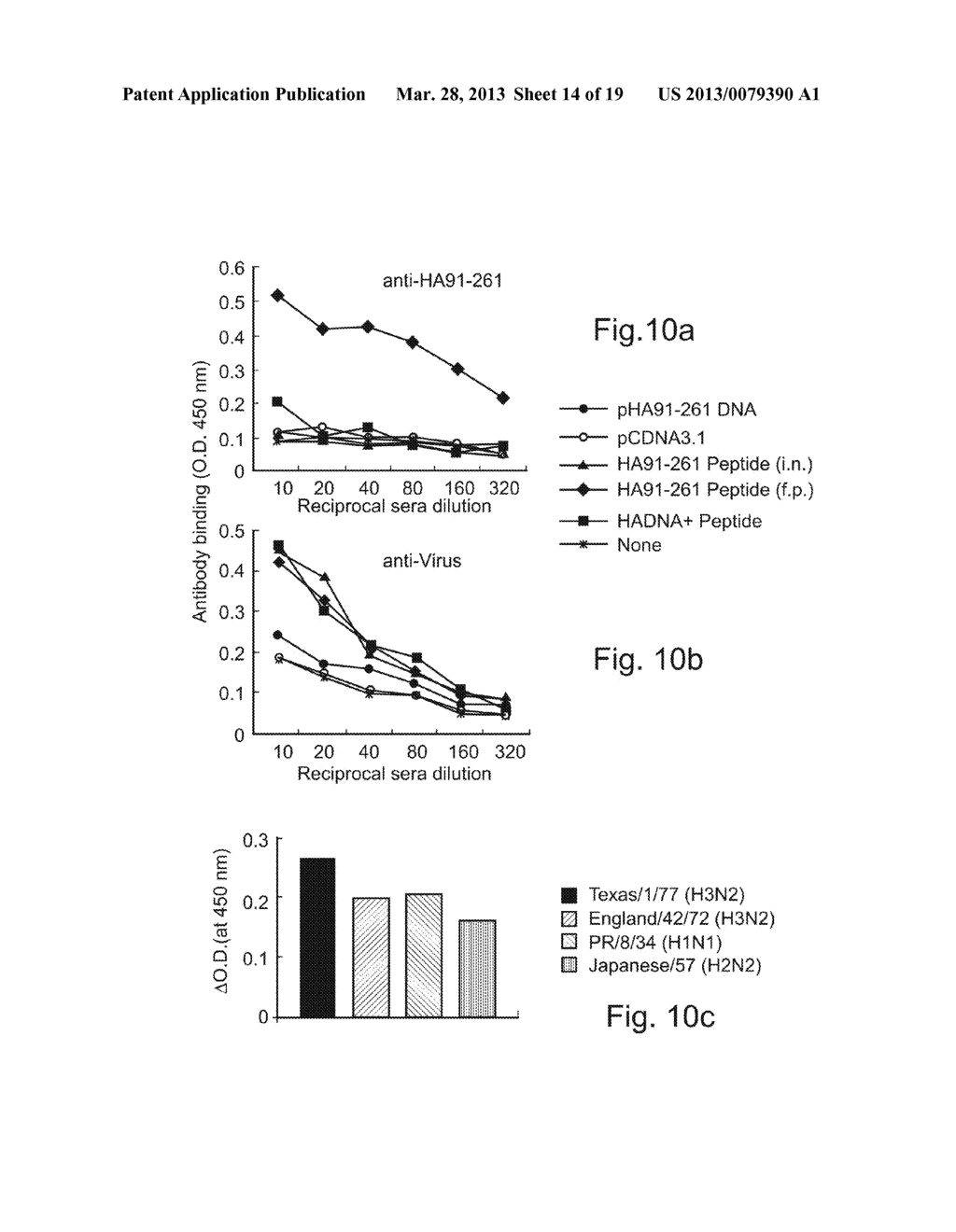 NUCLEIC ACID MOLECULES, POLYPEPTIDES, ANTIBODIES AND COMPOSITIONS FOR     TREATING AND DETECTING INFLUENZA VIRUS INFECTION - diagram, schematic, and image 15