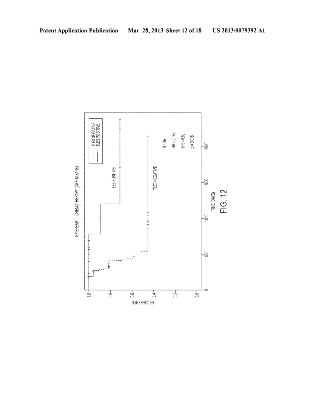 TLE3 AS A MARKER FOR CHEMOTHERAPY - diagram, schematic, and image 13