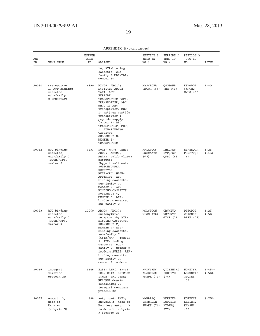 TLE3 AS A MARKER FOR CHEMOTHERAPY - diagram, schematic, and image 38