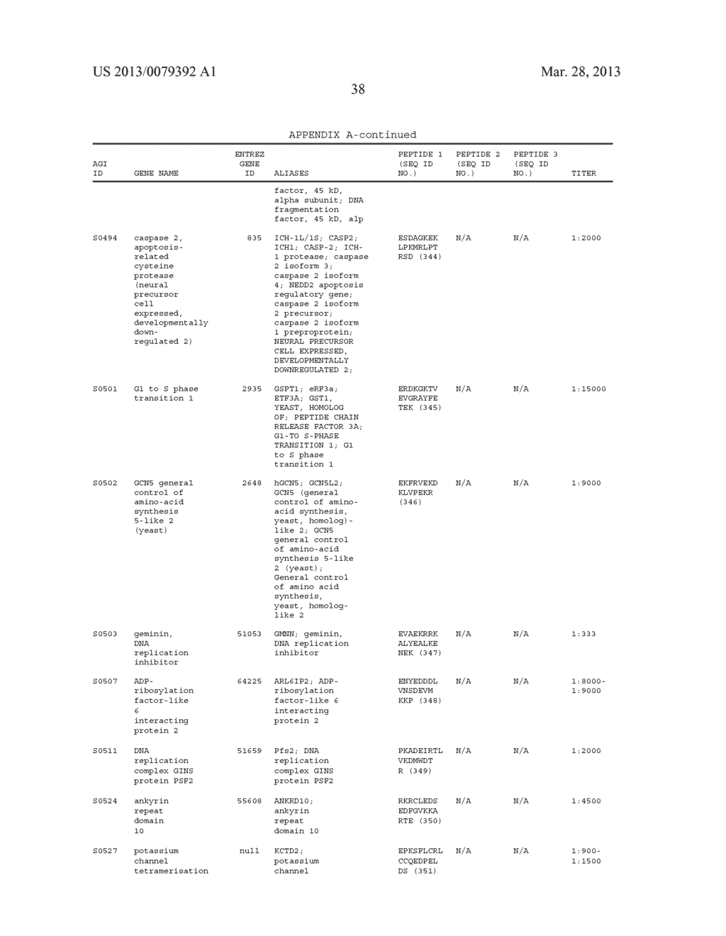 TLE3 AS A MARKER FOR CHEMOTHERAPY - diagram, schematic, and image 57