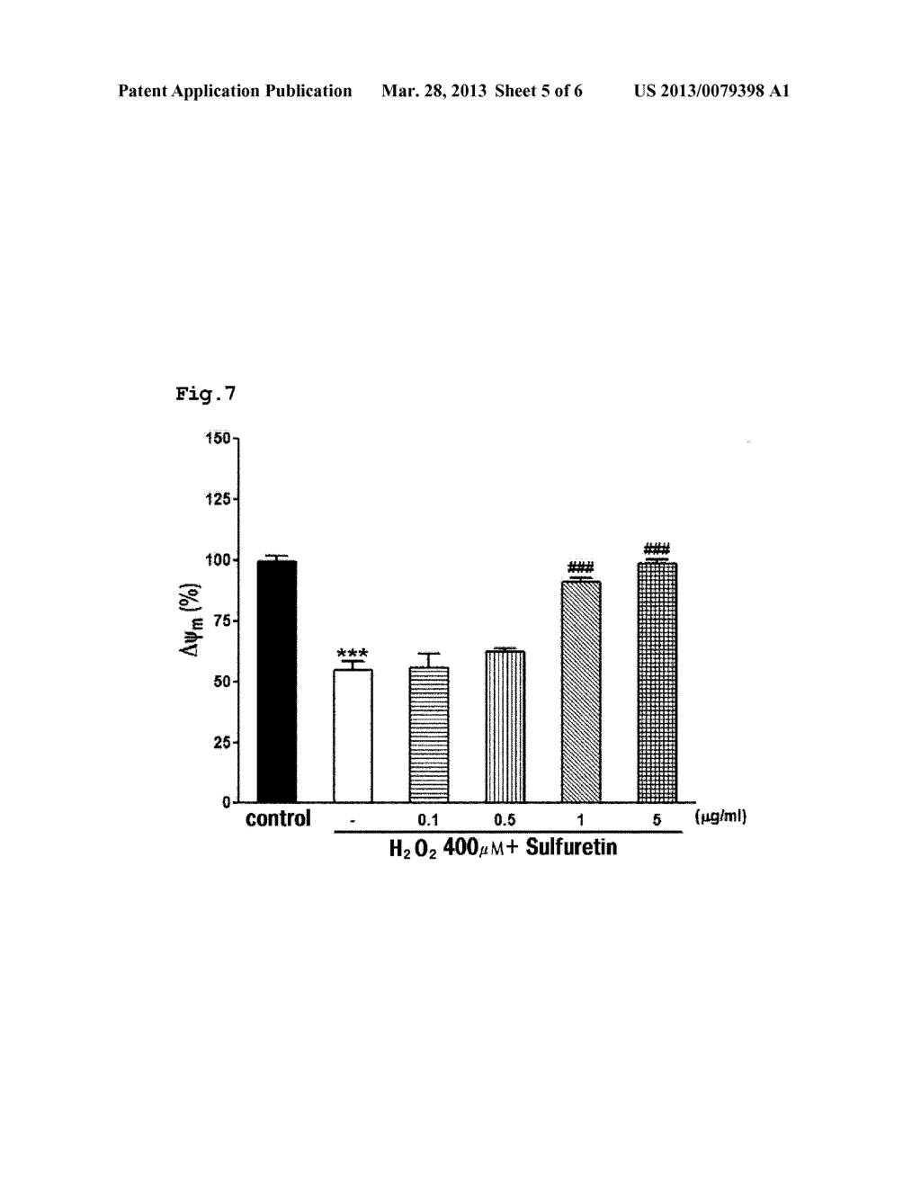 PHARMACEUTICAL COMPOSITION FOR PREVENTING OR TREATING NERVOUS SYSTEM     DISORDERS COMPRISING SULFURETIN OR PHARMACEUTICALLY ACCEPTABLE SALT     THEREOF - diagram, schematic, and image 06