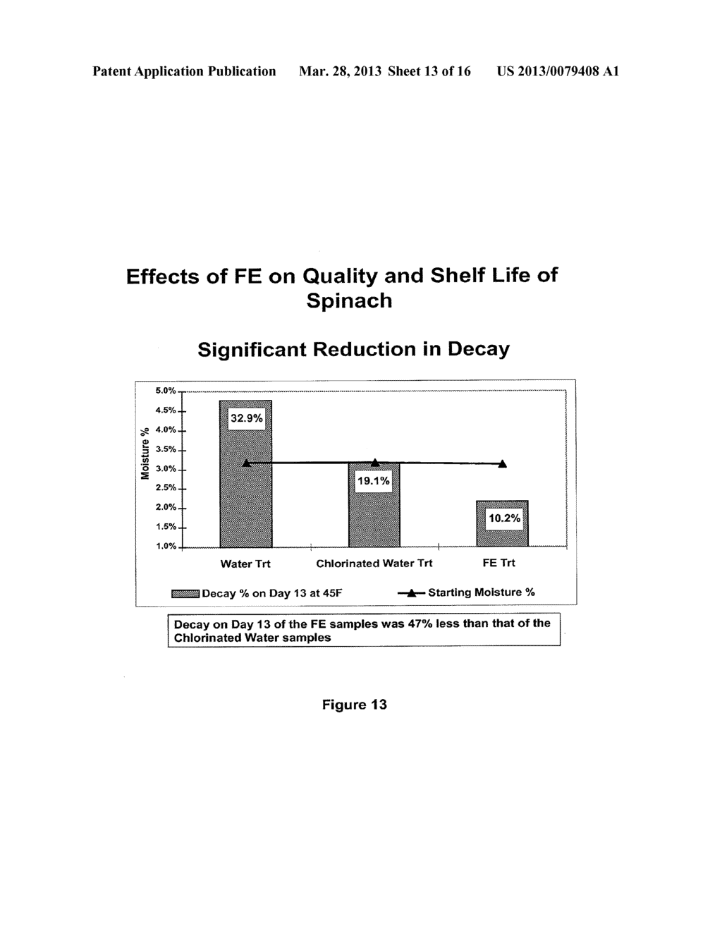 PERACID AND 2-HYDROXY ORGANIC ACID COMPOSITIONS AND METHODS FOR TREATING     ITEMS - diagram, schematic, and image 14