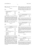 COMPOSITIONS COMPRISING AMPHETAMIN AND LISDEXAMFETAMINE diagram and image