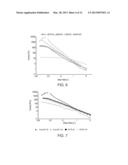 MALLEABLE HYDROGEL HYBRIDS MADE OF SELF-ASSEMBLED PEPTIDES AND     BIOCOMPATIBLE POLYMERS AND USES THEREOF diagram and image