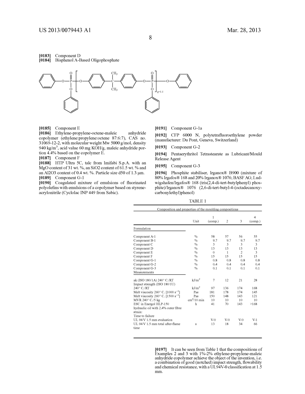 FLAME-RETARDANT PC/ABS COMPOSITIONS HAVING GOOD IMPACT STRENGTH,     FLOWABILITY AND CHEMICAL RESISTANCE - diagram, schematic, and image 09