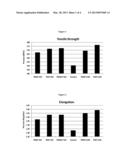 Polymer Composition and Method diagram and image