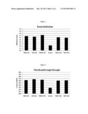 Polymer Composition and Method diagram and image