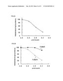 FC BINDING PROTEIN AND METHOD FOR MANUFACTURING SAME diagram and image