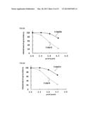 FC BINDING PROTEIN AND METHOD FOR MANUFACTURING SAME diagram and image