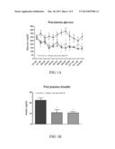 FUSION PROTEINS FOR TREATING METABOLIC DISORDERS diagram and image