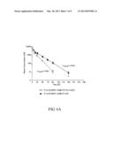 FUSION PROTEINS FOR TREATING METABOLIC DISORDERS diagram and image