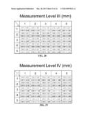 Denoise MCG Measurements diagram and image