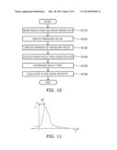 PULSE WAVE VELOCITY MEASURING DEVICE AND PULSE WAVE VELOCITY MEASUREMENT     METHOD diagram and image