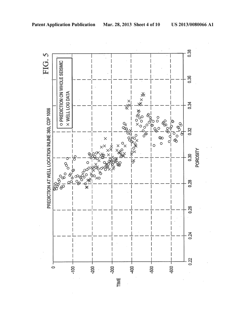 RESERVOIR PROPERTIES PREDICTION WITH LEAST SQUARE SUPPORT VECTOR MACHINE - diagram, schematic, and image 05