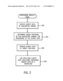 DETERMINING ONE OR MORE TARGET POSITIONS IN AN ACQUISITION DOMAIN FOR     PROCESSING SURVEY DATA diagram and image