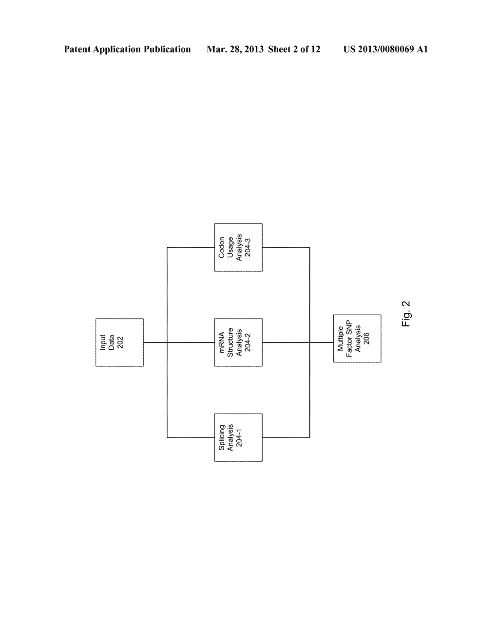 Method to Estimate Likelihood of Pathogenicity of Synonymous and     Non-coding Variants Across a Genome - diagram, schematic, and image 03