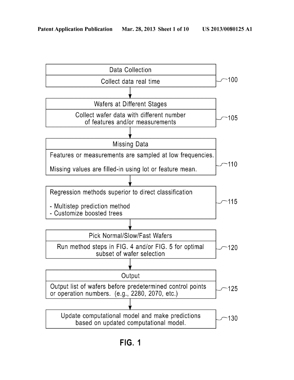 CONTINUOUS PREDICTION OF EXPECTED CHIP PERFORMANCE THROUHOUT THE     PRODUCTION LIFECYCLE - diagram, schematic, and image 02