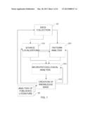 NEUROPSYCHOLOGICAL SPATIOTEMPORAL PATTERN RECOGNITION diagram and image