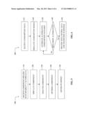 PROCESS SIMULATION UTILIZING COMPONENT-SPECIFIC CONSUMPTION DATA diagram and image