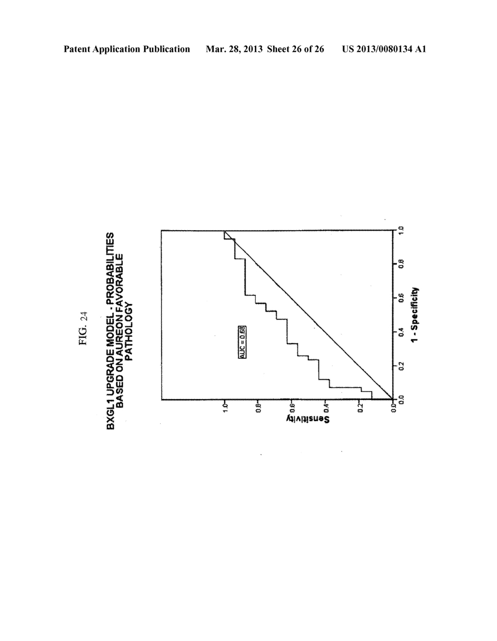 SYSTEMS AND METHODS FOR PREDICTING FAVORABLE-RISK DISEASE FOR PATIENTS     ENROLLED IN ACTIVE SURVEILLANCE - diagram, schematic, and image 27