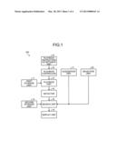 INFORMATION PROCESSING APPARATUS, INFORMATION PROCESSING METHOD AND     COMPUTER PROGRAM PRODUCT diagram and image