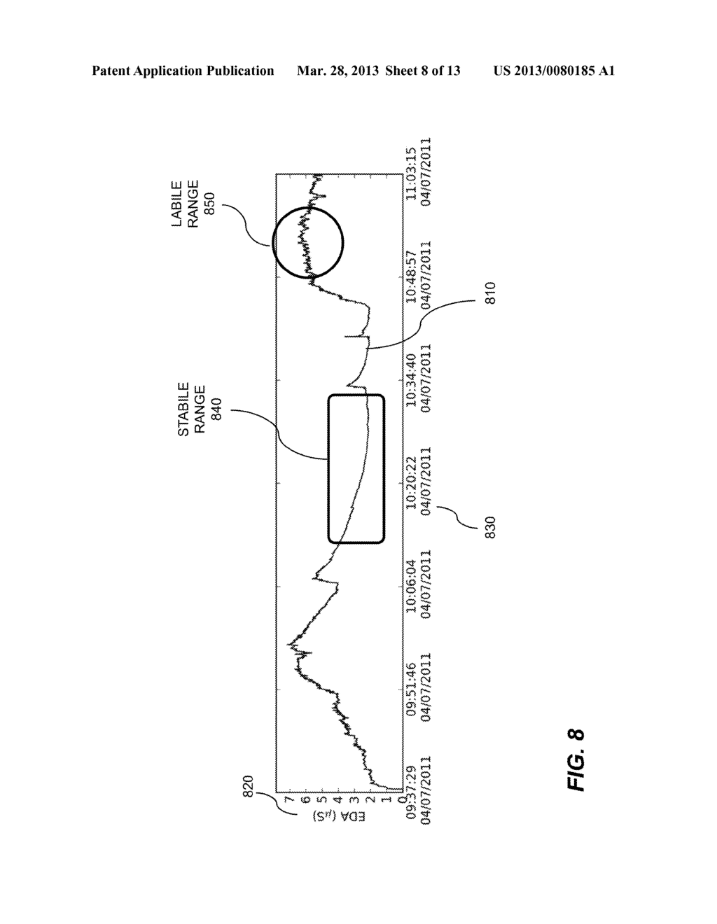 CLINICAL ANALYSIS USING ELECTRODERMAL ACTIVITY - diagram, schematic, and image 09