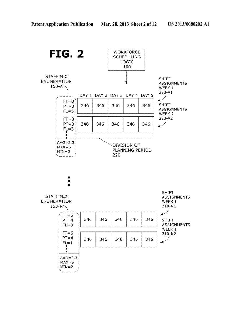 SYSTEMS AND METHODS OF AUTOMATICALLY SCHEDULING A WORKFORCE - diagram, schematic, and image 03