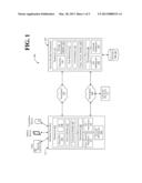 Systems and Methods for Providing Value Added Services in Association with     Payment Transactions diagram and image