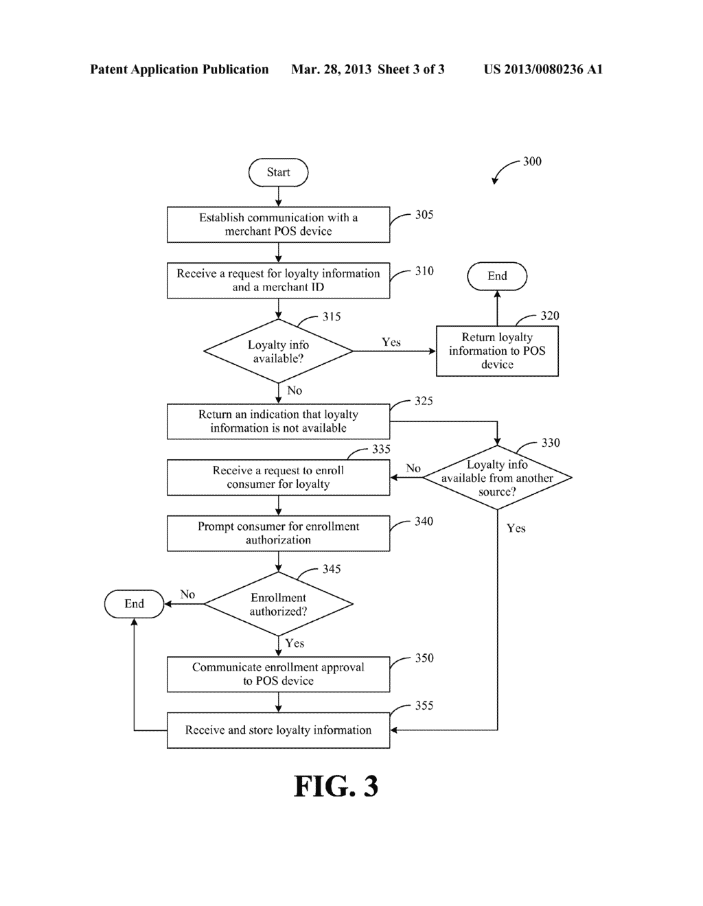 Systems and Methods for Enrolling Consumers in Loyalty Programs - diagram, schematic, and image 04