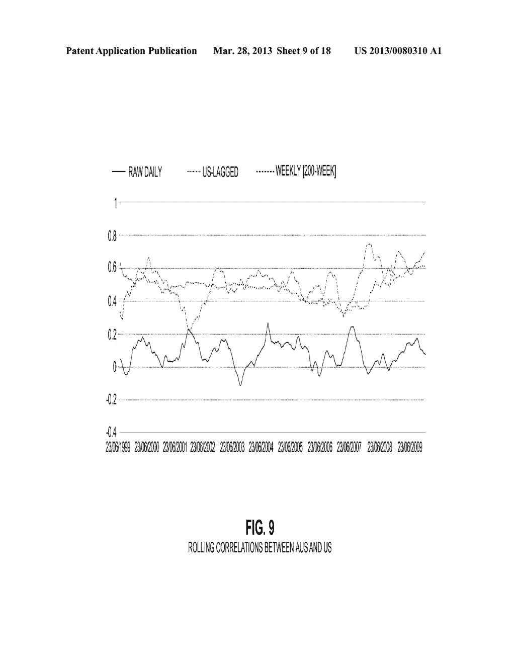 Returns-Timing for Multiple Market Factor Risk Models - diagram, schematic, and image 10