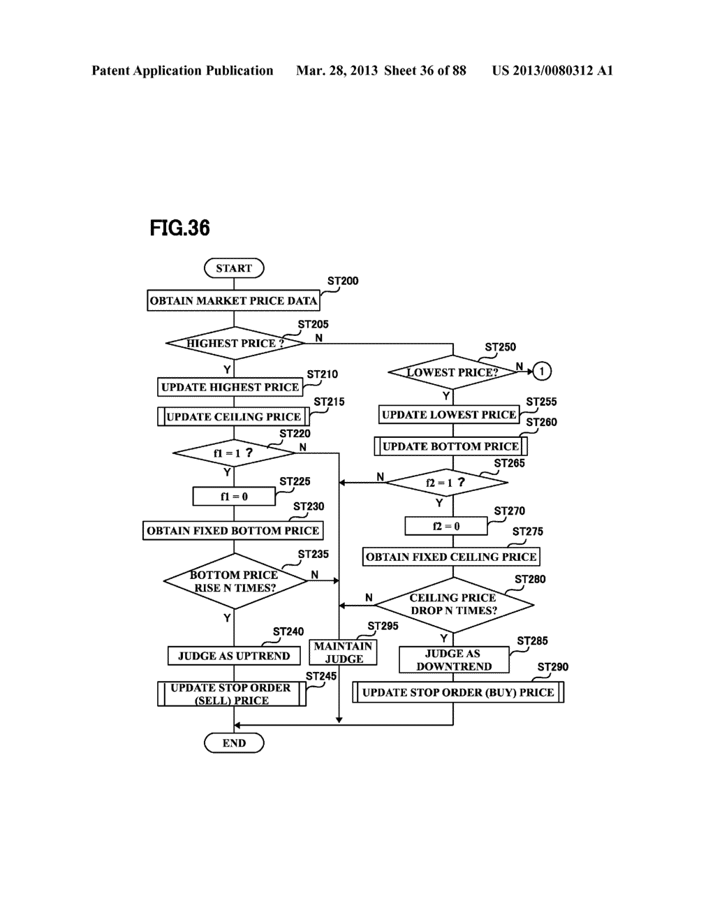 MARKET TRADE SUPPORTING APPARATUS AND METHOD OF THE SAME - diagram, schematic, and image 37