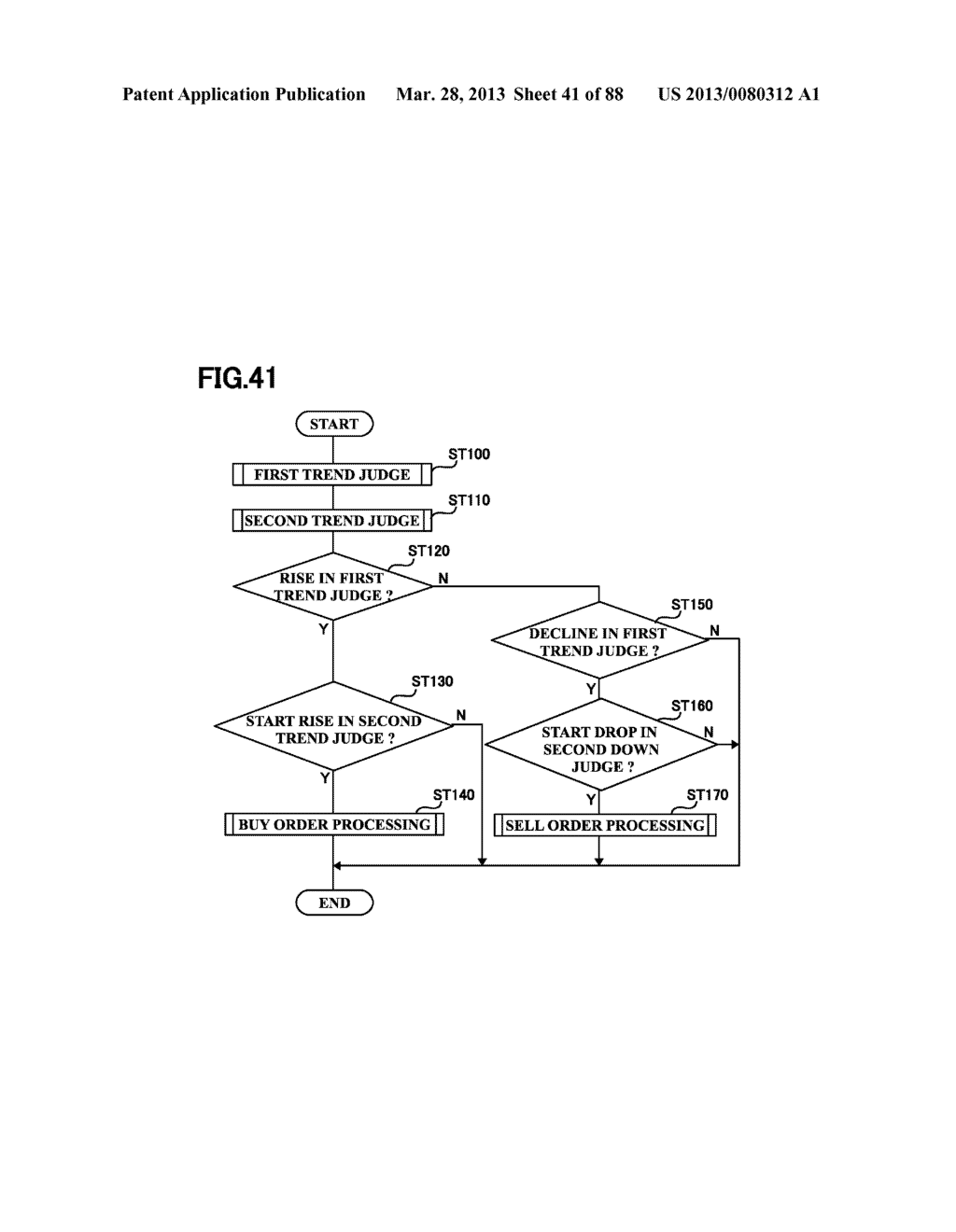 MARKET TRADE SUPPORTING APPARATUS AND METHOD OF THE SAME - diagram, schematic, and image 42