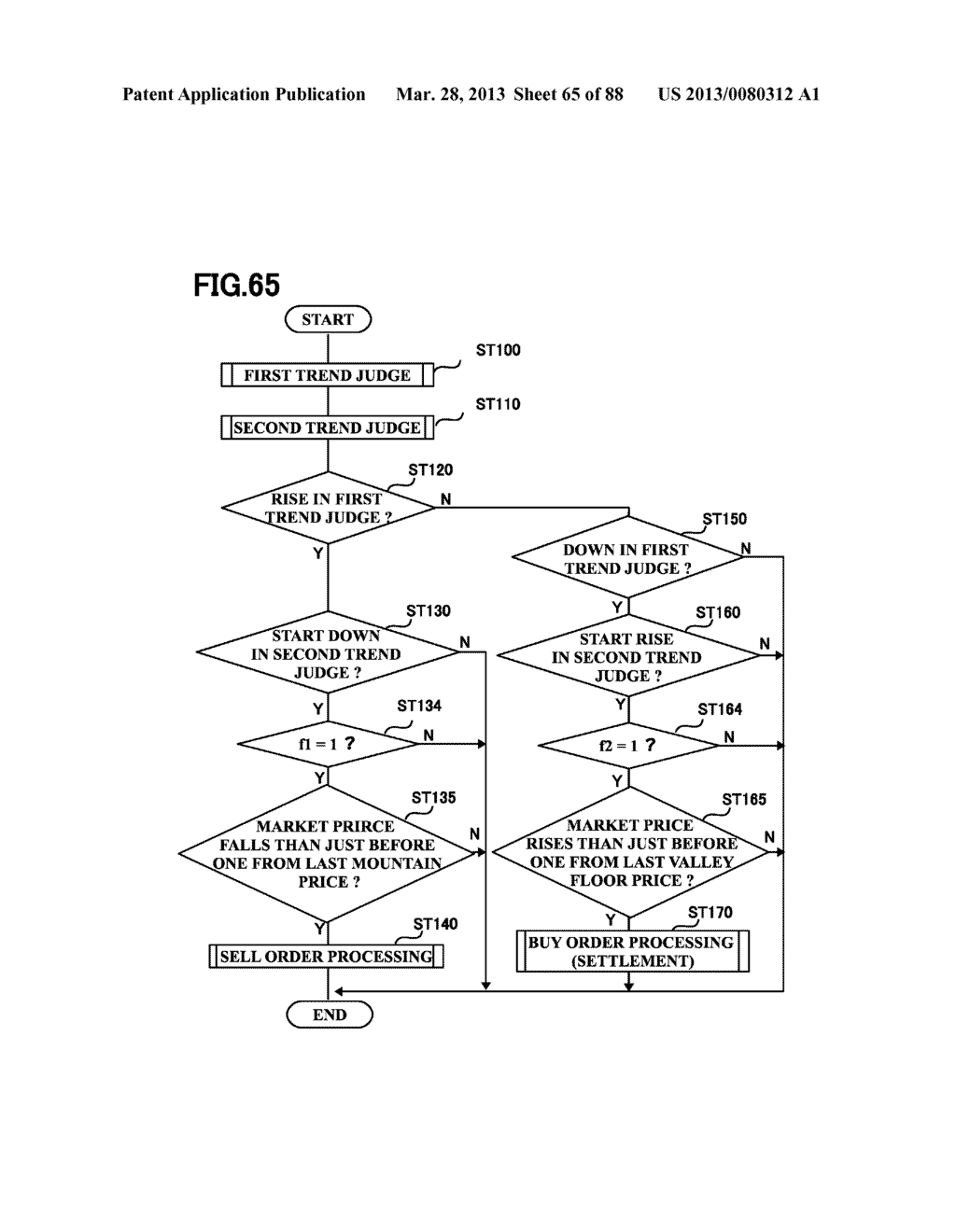 MARKET TRADE SUPPORTING APPARATUS AND METHOD OF THE SAME - diagram, schematic, and image 66