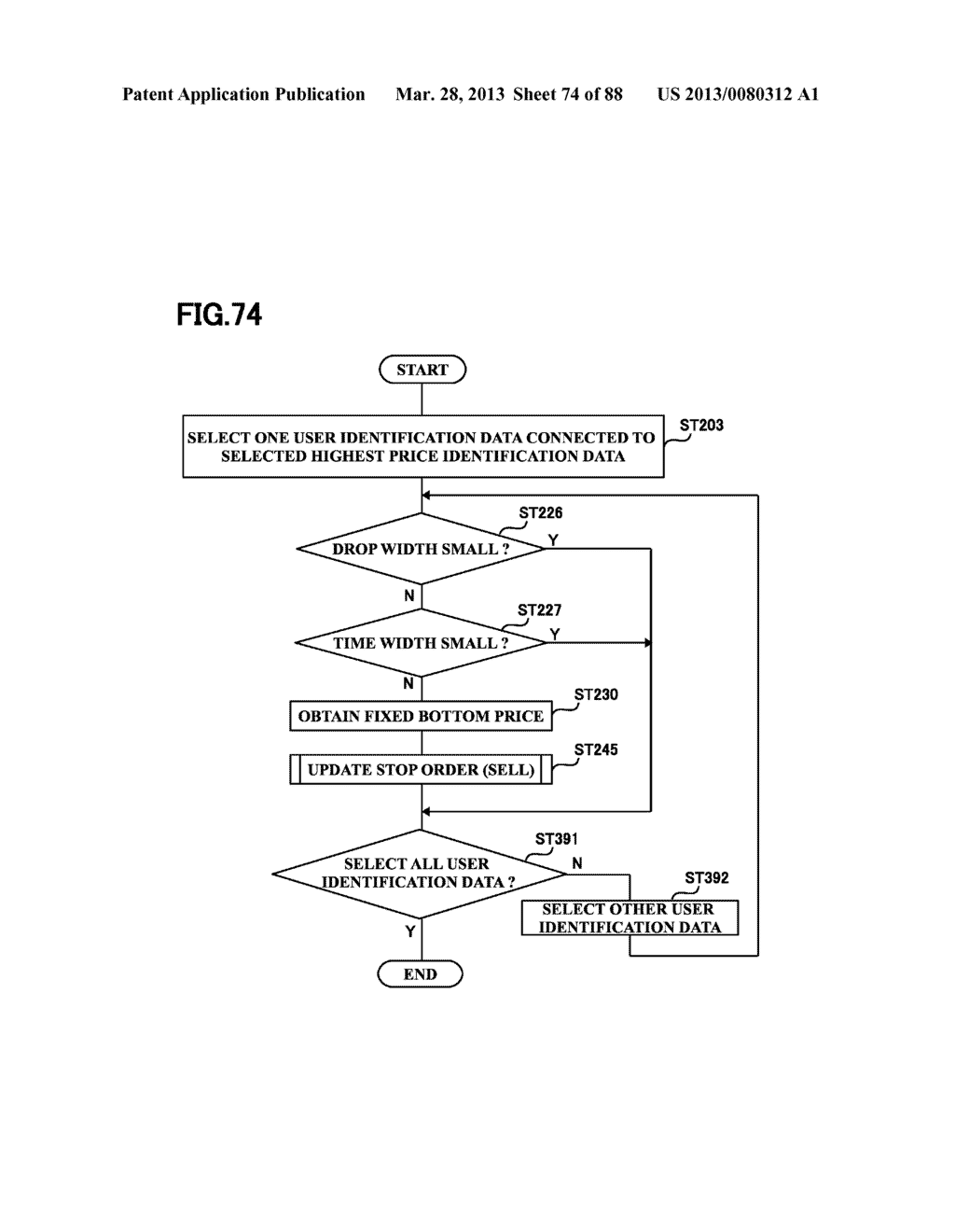 MARKET TRADE SUPPORTING APPARATUS AND METHOD OF THE SAME - diagram, schematic, and image 75