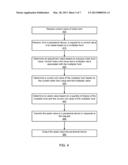 METHODS AND APPARATUS RELATED TO BILLING AND ACCOUNTING FOR ASSETS THAT     REQUIRE MORE THAN TWO FACTORS TO ESTABLISH ASSET VALUE diagram and image