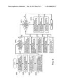 APPARATUS AND A METHOD FOR OPERATING A SERVICE, AND A NON-TRANSITORY     COMPUTER READABLE MEDIUM THEREOF diagram and image