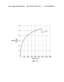 Compression Threshold Analysis of Binary Decision Diagrams diagram and image