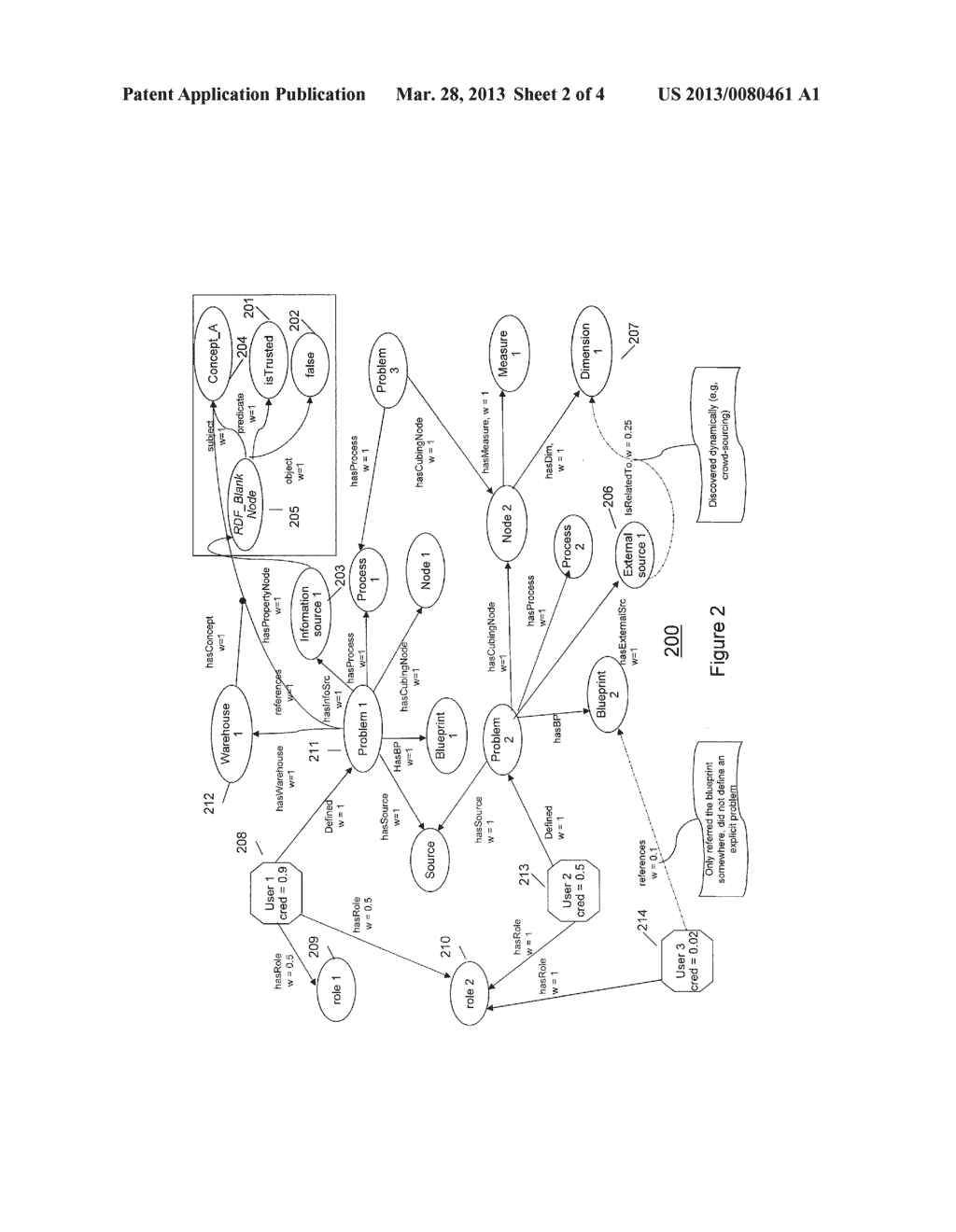 SEMANTIC QUESTIONING MECHANISM TO ENABLE ANALYSIS OF INFORMATION     ARCHITECTURES - diagram, schematic, and image 03