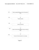 Distribution of Market Data diagram and image