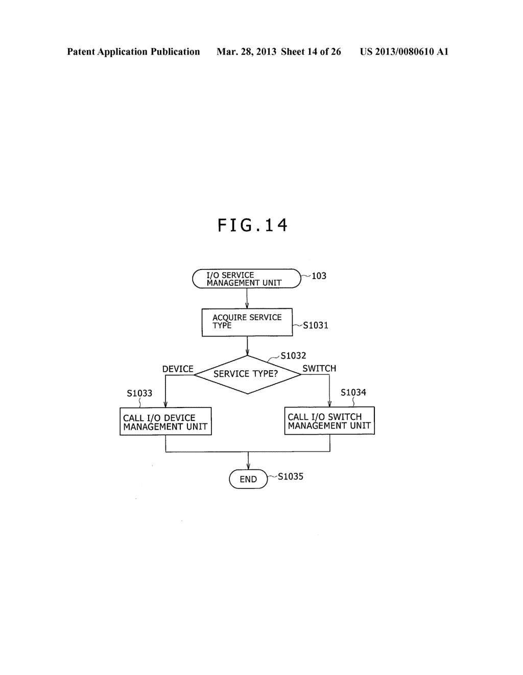 I/O DEVICE MANAGEMENT METHOD, COMPUTER SYSTEM, AND I/O DEVICE MANAGEMENT     PROGRAM PRODUCT - diagram, schematic, and image 15