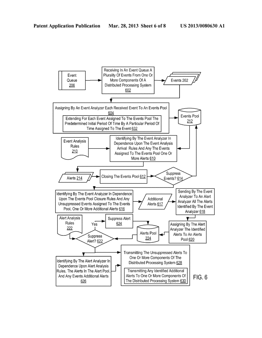 FLEXIBLE EVENT DATA CONTENT MANAGEMENT FOR RELEVANT EVENT AND ALERT     ANALYSIS WITHIN A DISTRIBUTED PROCESSING SYSTEM - diagram, schematic, and image 07