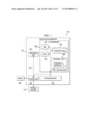 Data Processing Environment Integration Control diagram and image