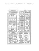 Data Processing Environment Integration Control diagram and image